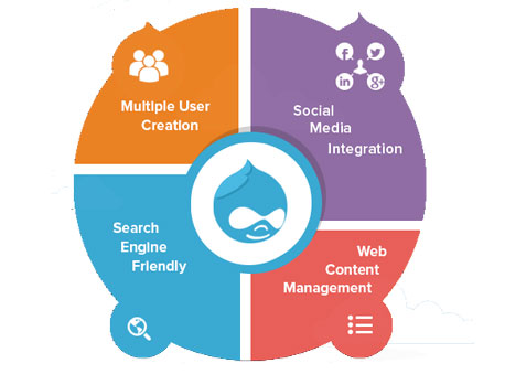 PSD to Drupal Conversion Company